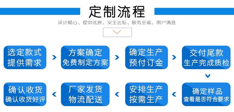 華康定制流程